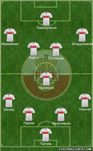 Poland Formation 2012