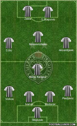 FK Partizan Beograd Formation 2012