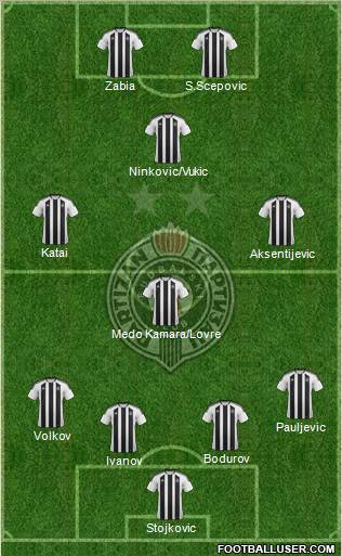 FK Partizan Beograd Formation 2012