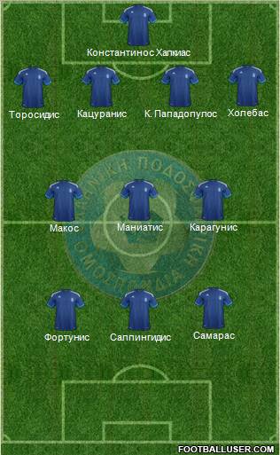 Greece Formation 2012