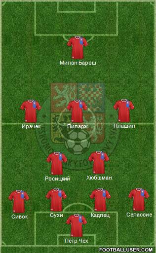 Czech Republic Formation 2012