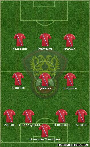 Russia Formation 2012