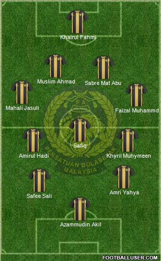 Malaysia Formation 2012