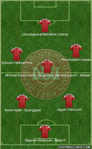 Denmark Formation 2012