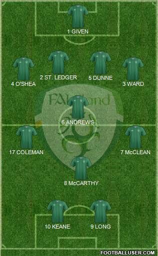 Ireland Formation 2012