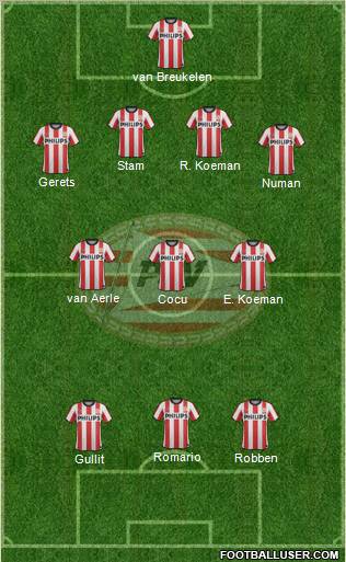 PSV Formation 2012