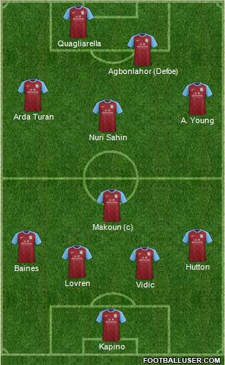 Aston Villa Formation 2012