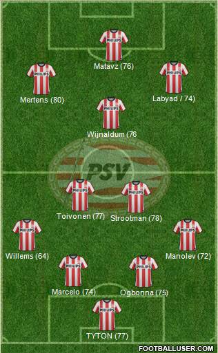 PSV Formation 2012