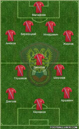 Russia Formation 2012