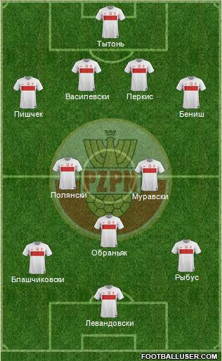 Poland Formation 2012