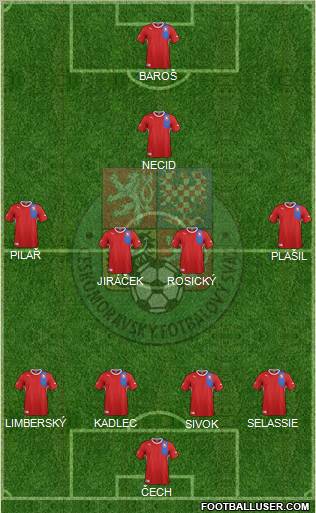 Czech Republic Formation 2012