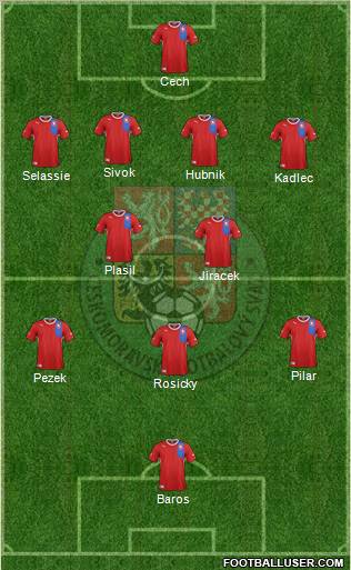 Czech Republic Formation 2012