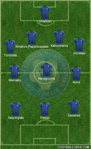 Greece Formation 2012