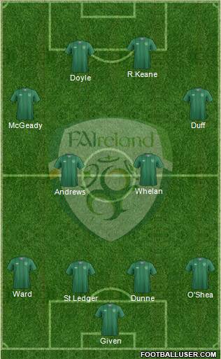 Ireland Formation 2012