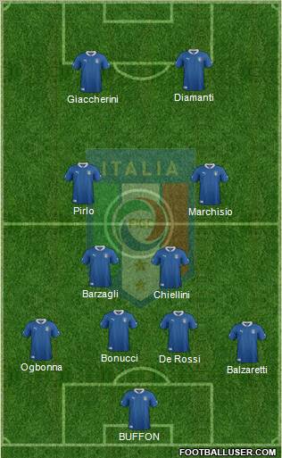 Italy Formation 2012