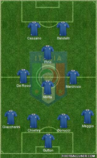 Italy Formation 2012