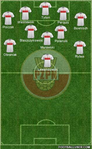 Poland Formation 2012