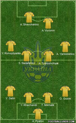 Ukraine Formation 2012