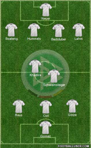 Germany Formation 2012