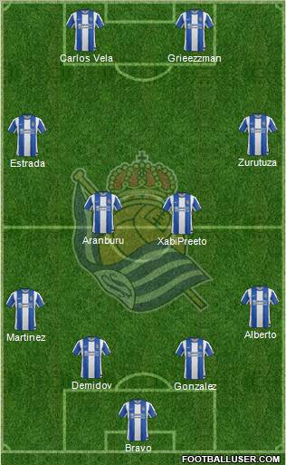 Real Sociedad S.A.D. Formation 2012