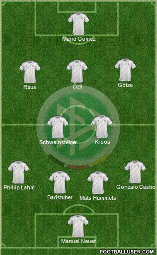 Germany Formation 2012