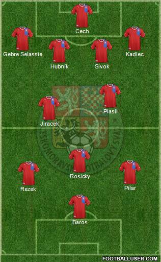 Czech Republic Formation 2012