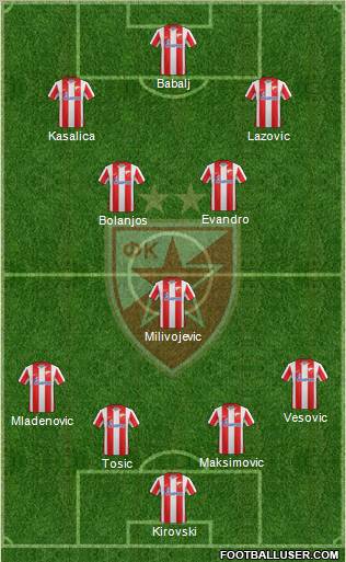 FC Red Star Belgrade Formation 2012