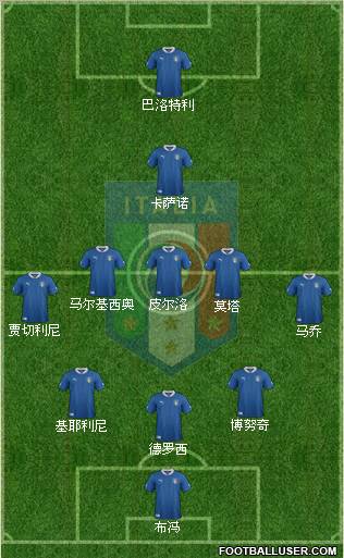 Italy Formation 2012