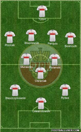 Poland Formation 2012