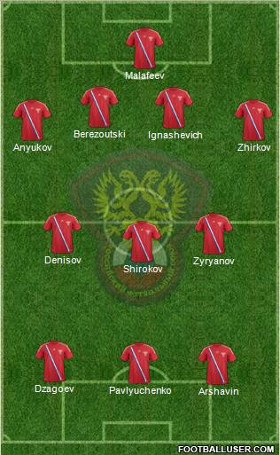 Russia Formation 2012