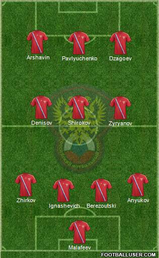 Russia Formation 2012