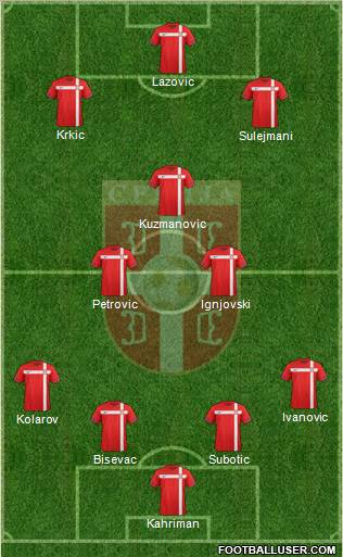 Serbia Formation 2012