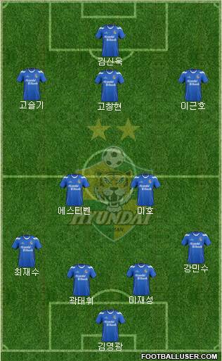 Ulsan Hyundai Formation 2012