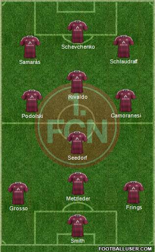 1.FC Nürnberg Formation 2012