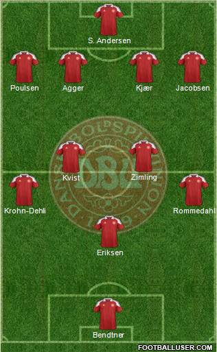 Denmark Formation 2012