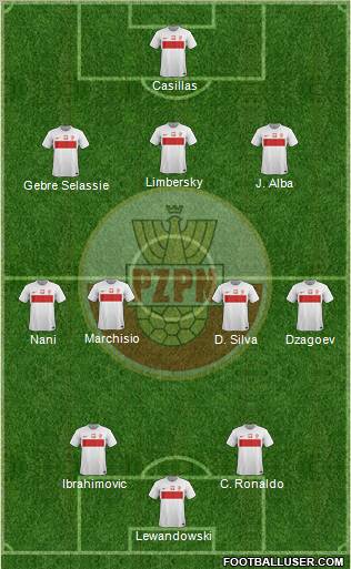 Poland Formation 2012