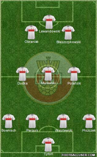 Poland Formation 2012