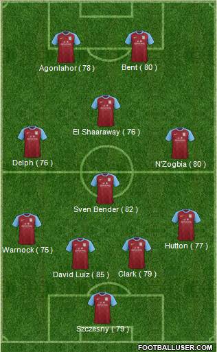 Aston Villa Formation 2012