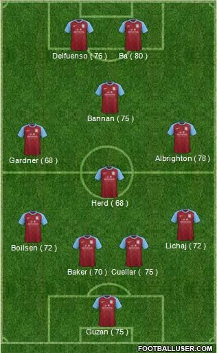 Aston Villa Formation 2012