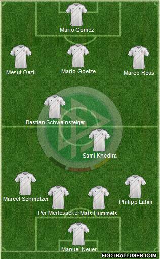 Germany Formation 2012