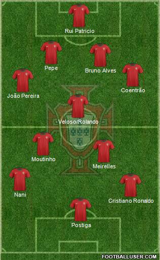 Portugal Formation 2012