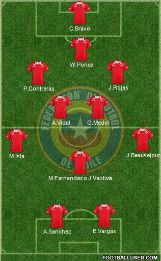 Chile Formation 2012