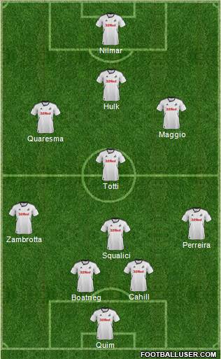 Swansea City Formation 2012