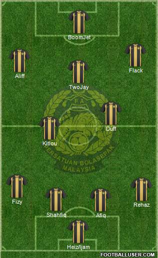 Malaysia Formation 2012