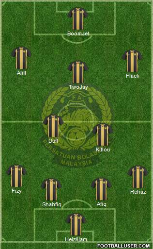 Malaysia Formation 2012