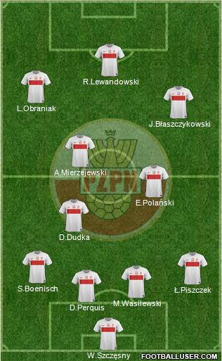 Poland Formation 2012