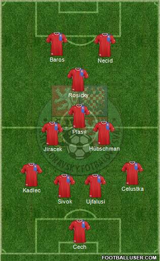 Czech Republic Formation 2012