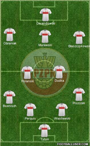 Poland Formation 2012