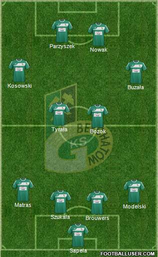 GKS Belchatow Formation 2012