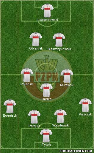 Poland Formation 2012